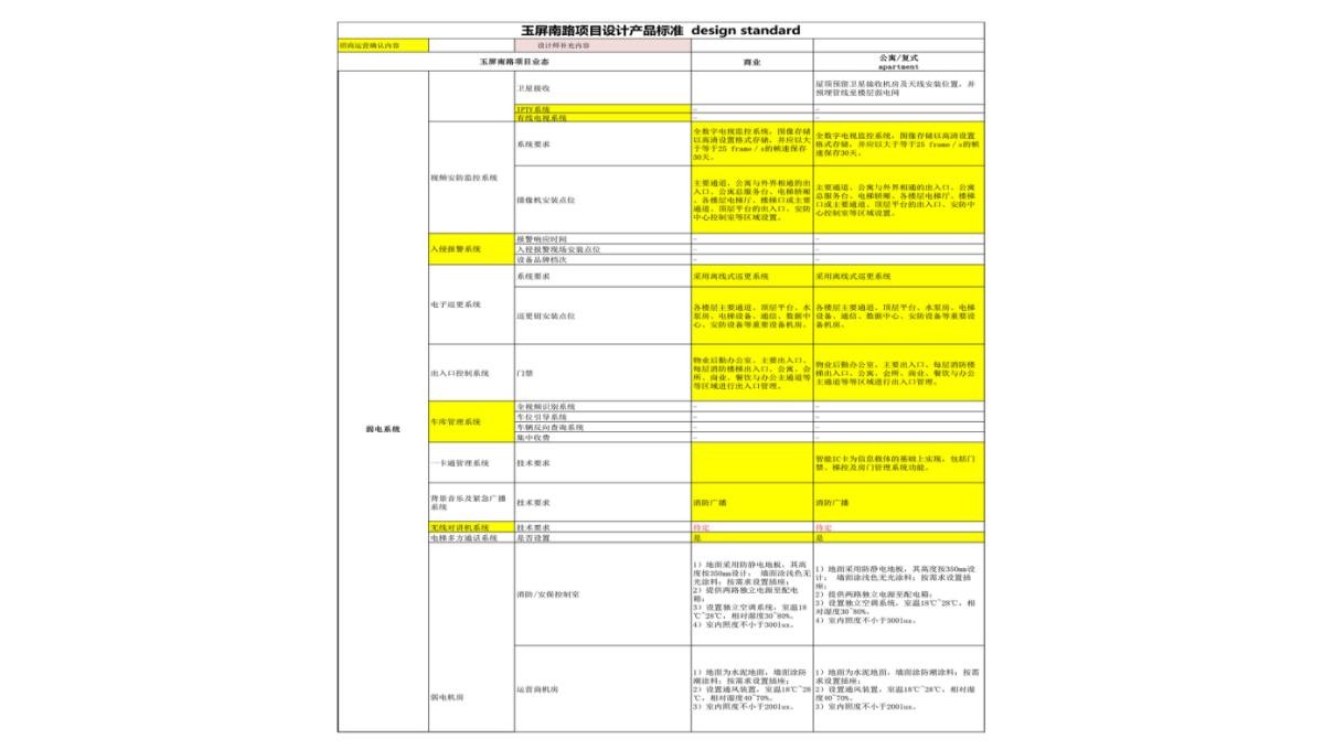 【久利设计】玉屏南路697号丨PPT深化方案118页丨482M丨2017.08_114.jpg