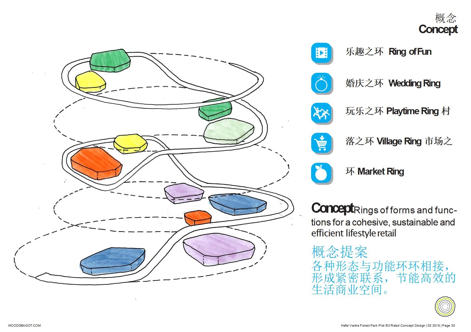 【Woods Bagot伍兹贝格】合肥万科广场丨深化设计方案PPT丨214页丨309M丨2019.05开业_139.jpg