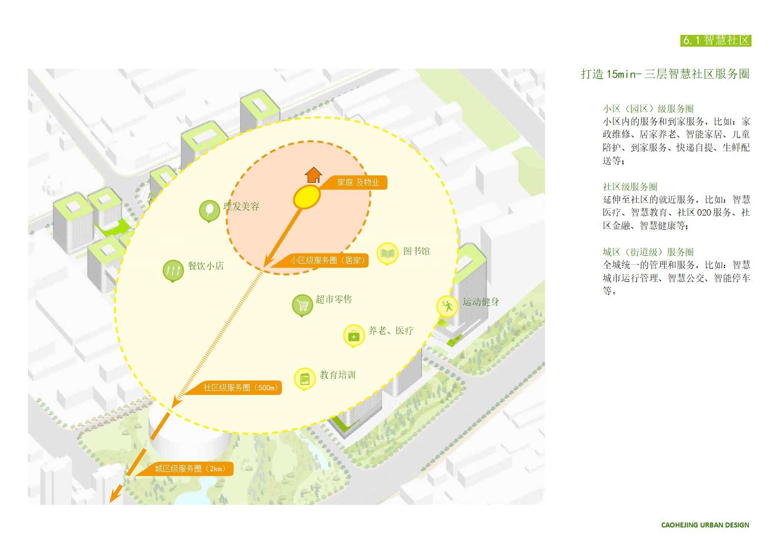 【TJAD】万科上海徐汇区漕河泾东区城市设计丨PPT规划设计方案188页第2版丨234M丨未完工_169.jpg