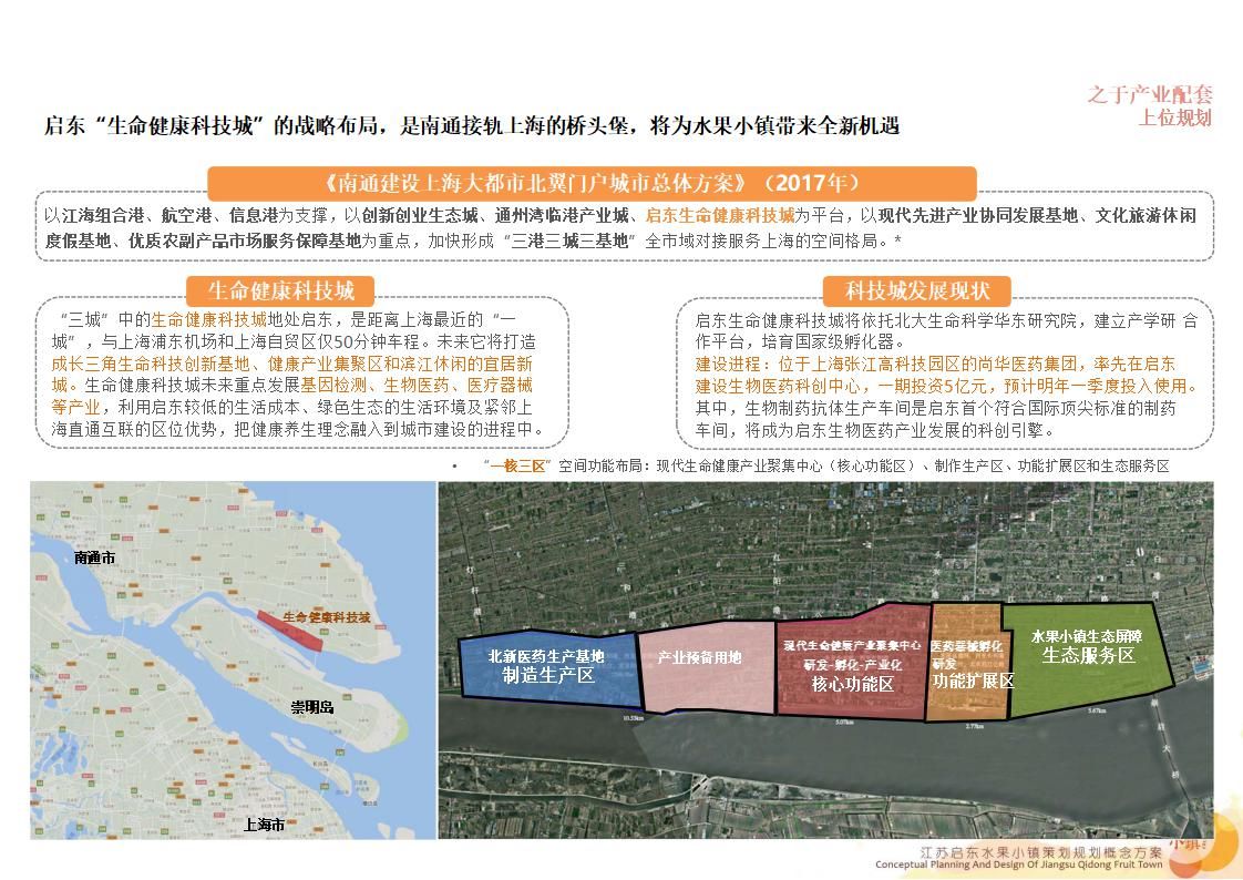 【度假小镇】江苏启东水果小镇丨策划规划概念方案丨286页丨460M丨2019_50.jpg