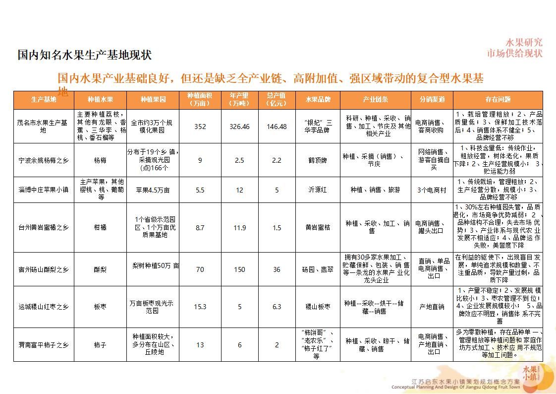 【度假小镇】江苏启东水果小镇丨策划规划概念方案丨286页丨460M丨2019_96.jpg