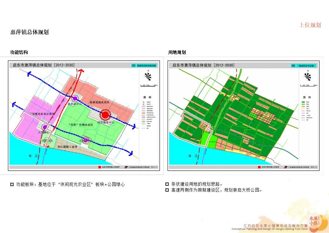 【度假小镇】江苏启东水果小镇丨策划规划概念方案丨286页丨460M丨2019_122.jpg