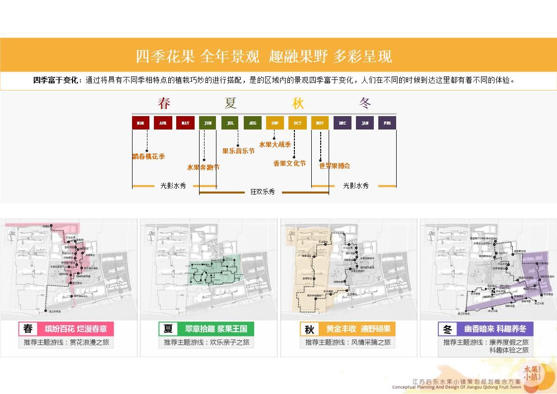 【度假小镇】江苏启东水果小镇丨策划规划概念方案丨286页丨460M丨2019_212.jpg