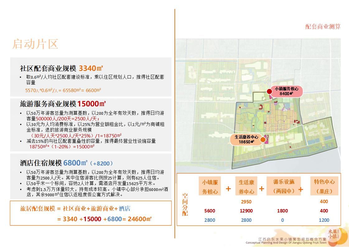 【度假小镇】江苏启东水果小镇丨策划规划概念方案丨286页丨460M丨2019_219.jpg