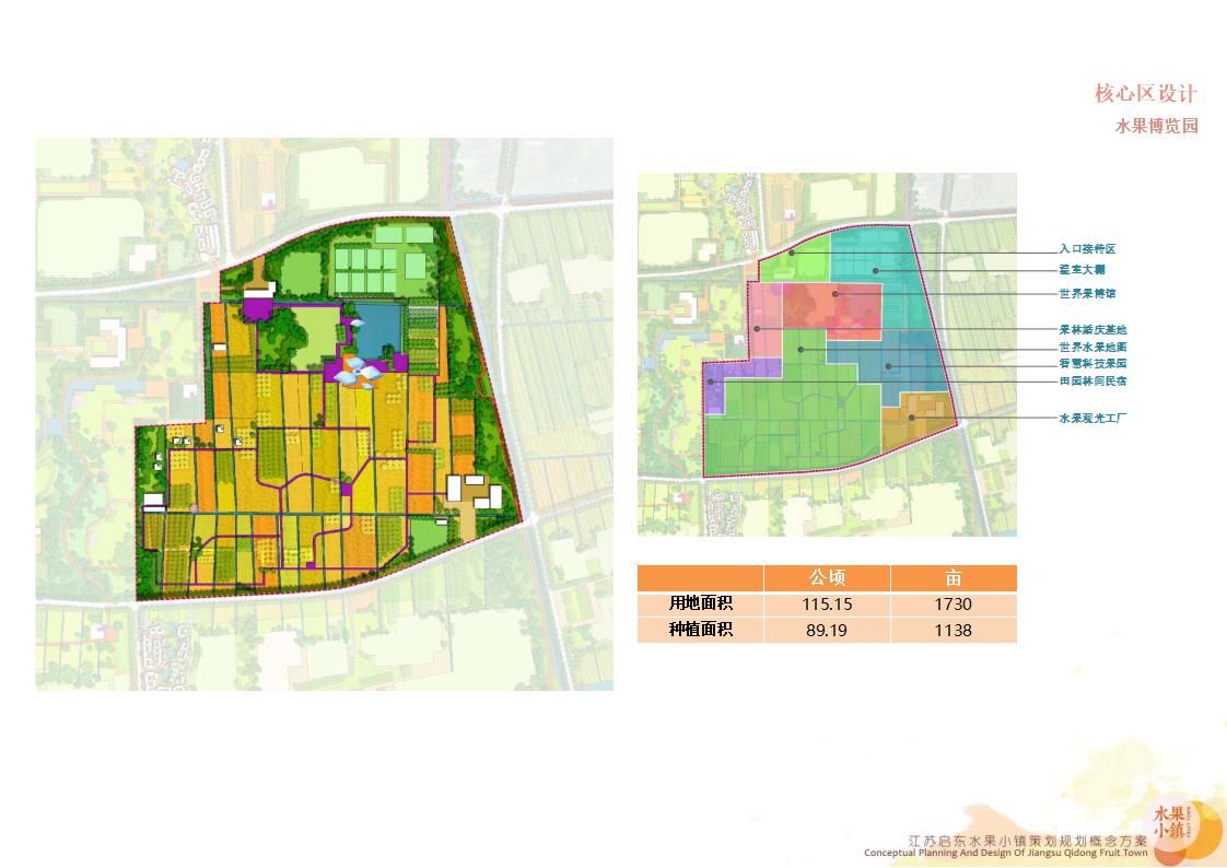 【度假小镇】江苏启东水果小镇丨策划规划概念方案丨286页丨460M丨2019_253.jpg