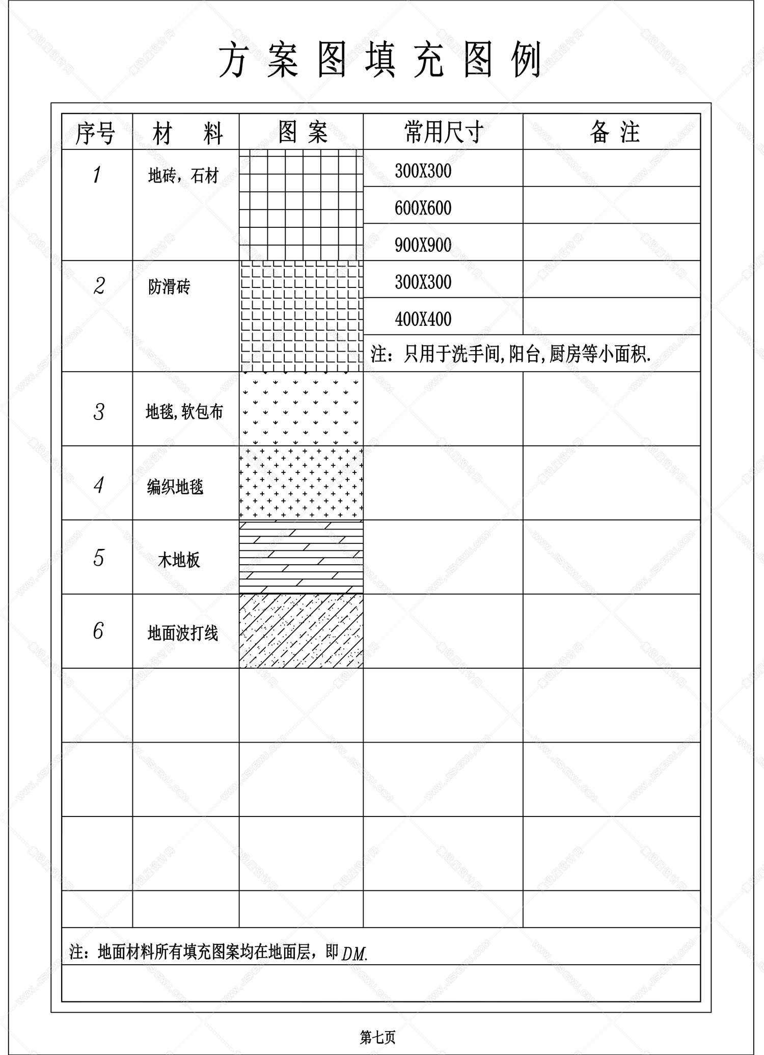 CAD图绘制规范-7