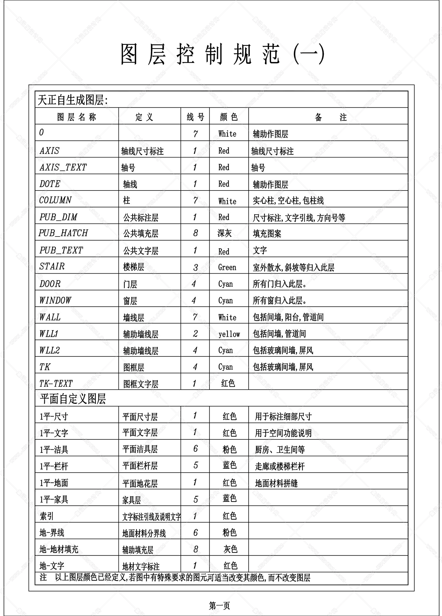 CAD图绘制规范-1