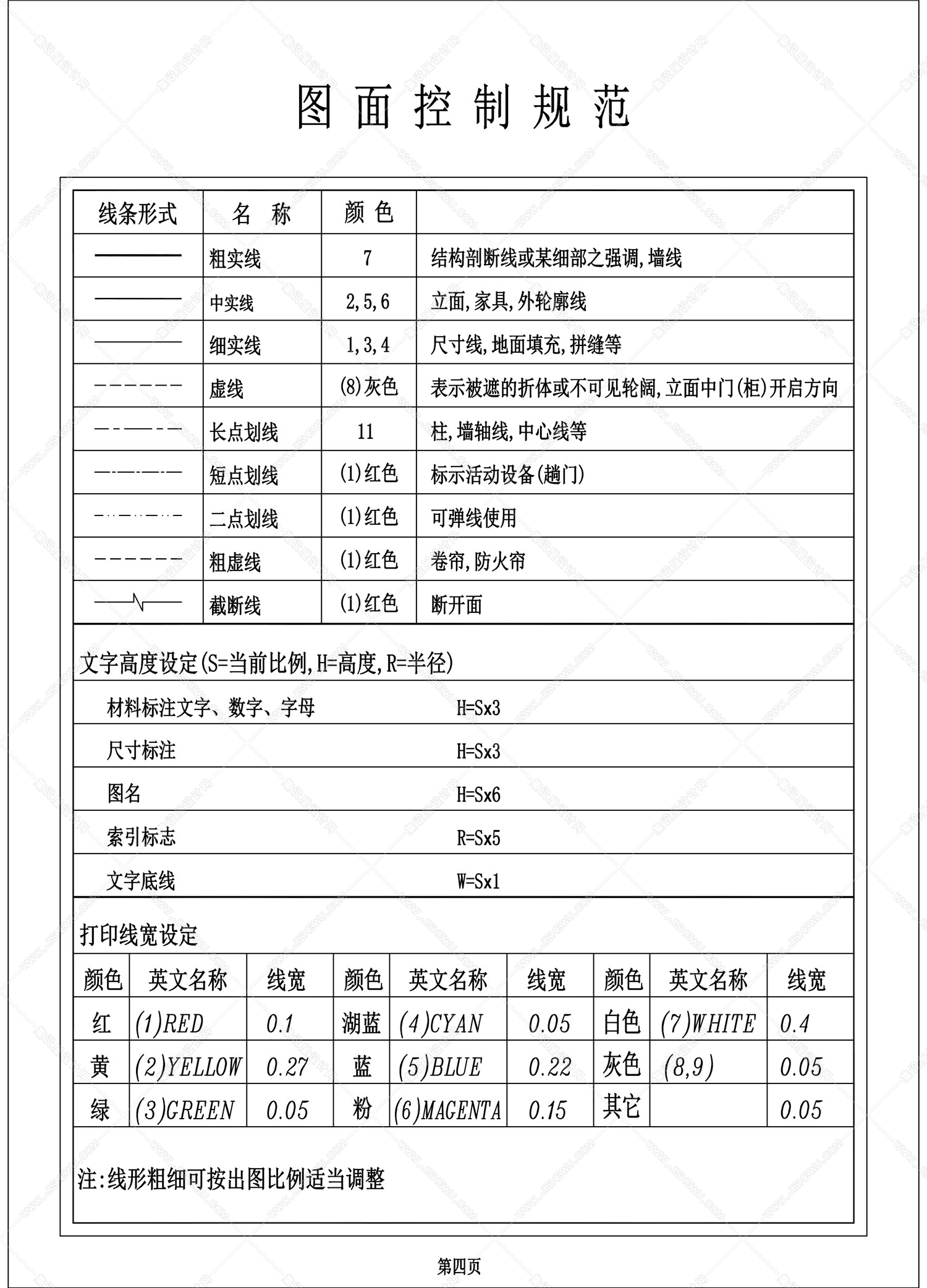 CAD图绘制规范-3