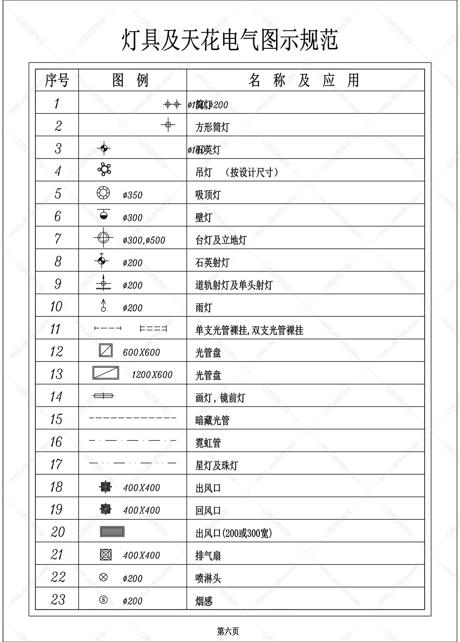 CAD图绘制规范-6