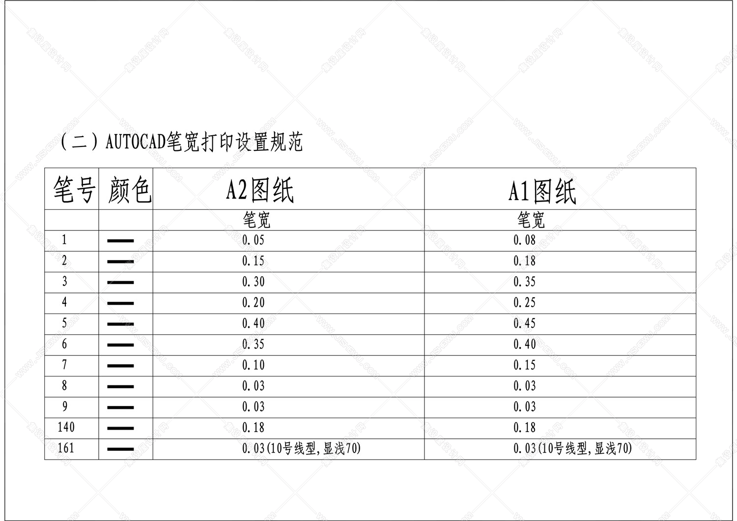 设计规范综合版本-10